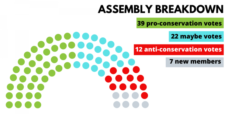Assembly breakdown